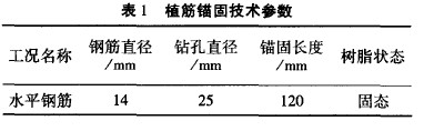 <a href='http://www.ksdiyu.cn' target='_blank' title='植筋加固'>植筋加固</a>技術在<a href='http://www.ksdiyu.cn' target='_blank' title='建筑加固'>建筑加固</a>中的運用 <a href='http://www.ksdiyu.cn' target='_blank' title='植筋加固'>植筋加固</a>技術在<a href='http://www.ksdiyu.cn' target='_blank' title='建筑加固'>建筑加固</a>中的運用