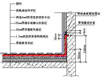 高層住宅樓頂<a href='http://www.ksdiyu.cn' target='_blank' title='滲漏'>滲漏</a>維修 高層住宅樓頂<a href='http://www.ksdiyu.cn' target='_blank' title='滲漏'>滲漏</a>維修